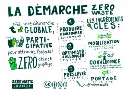 zerowastefrance_demarche