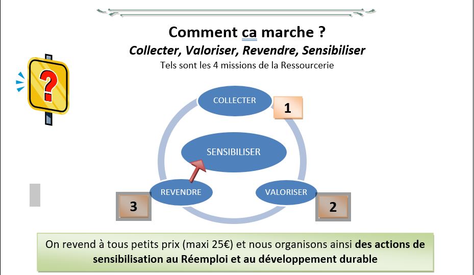 Capture comment ça marche